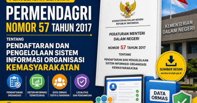 Permendagri Nomor 57 Tahun 2017