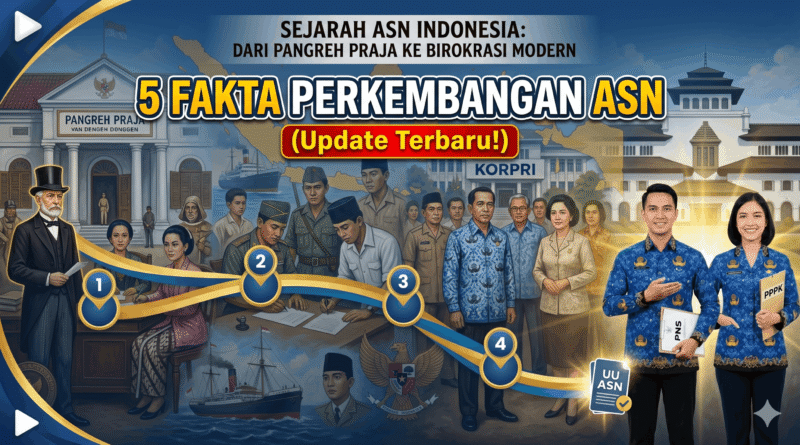 Sejarah ASN: 5 Fakta Perkembangan ASN di Indonesia
