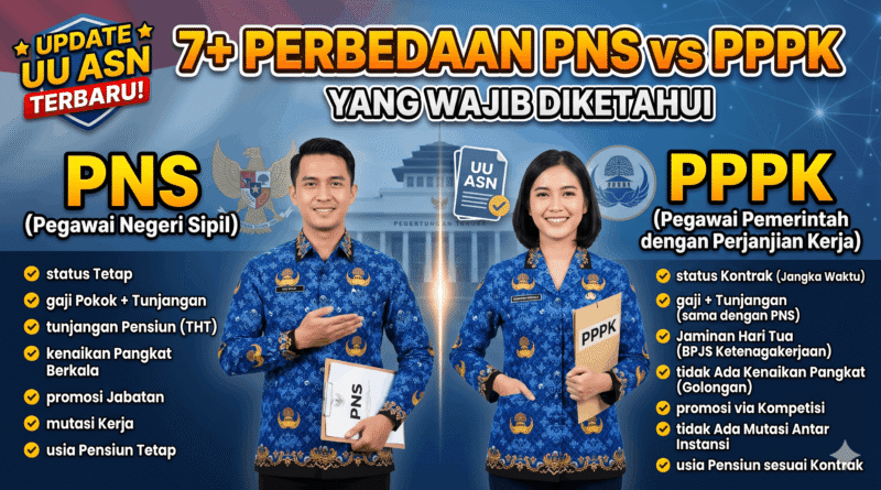 7+ Perbedaan PNS dan PPPK yang Wajib Diketahui (Update UU ASN Terbaru)