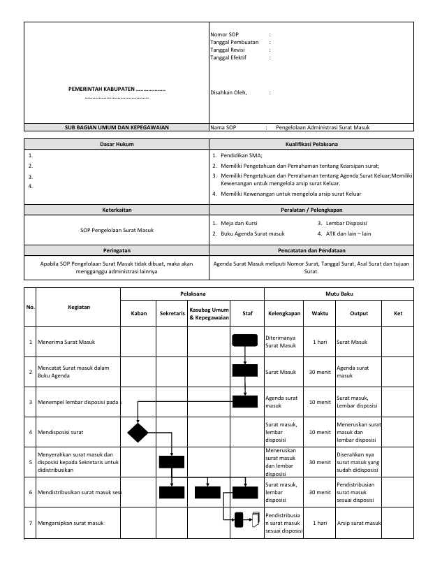 Template SOP Surat Masuk